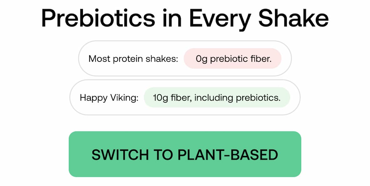 Prebiotics in Every Shake Most protein shakes: 0g prebiotic fiber. Happy Viking: 10g fiber, including prebiotics.  -- Switch to Plant-Based