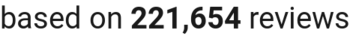 number of reviews