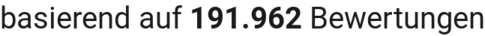 number of reviews