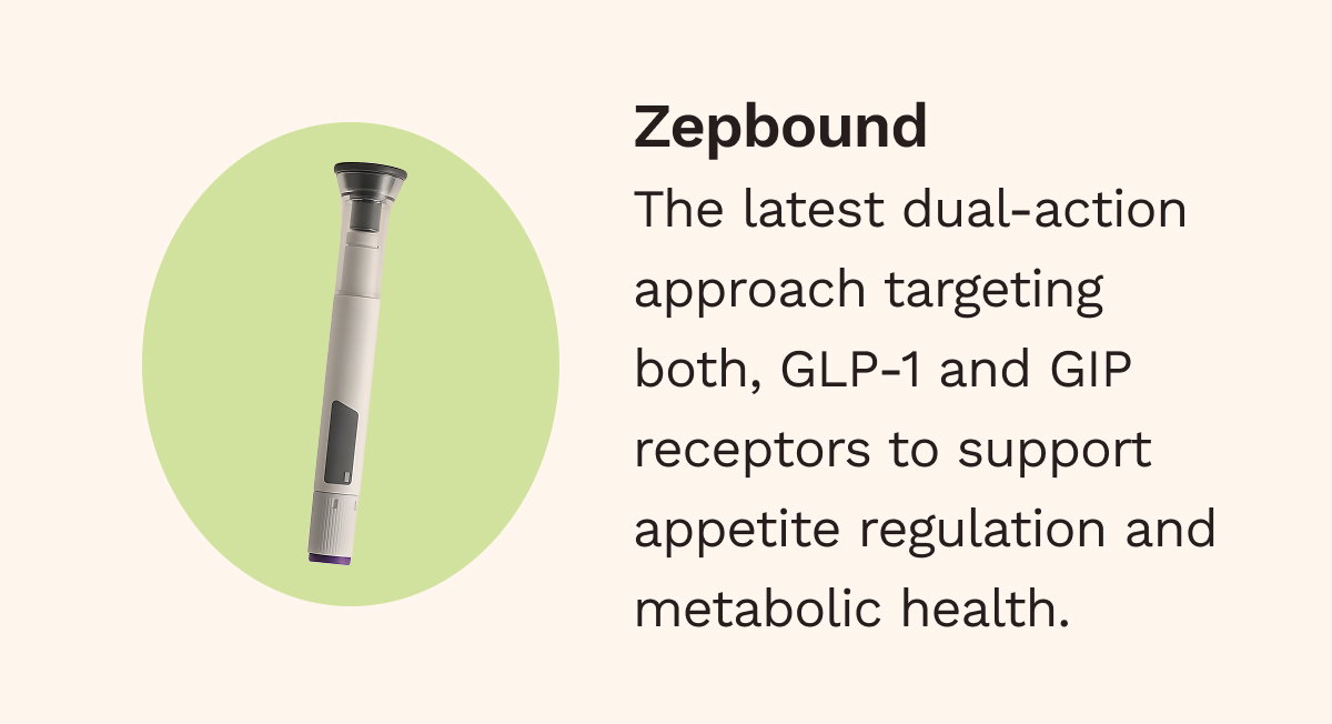 Zepbound 