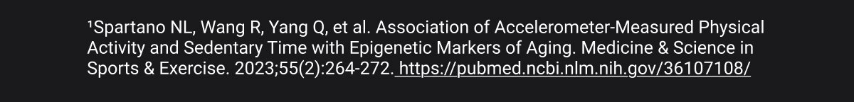 ¹Spartano NL, Wang R, Yang Q, et al. Association of Accelerometer-Measured Physical Activity and Sedentary Time with Epigenetic Markers of Aging. Medicine & Science in Sports & Exercise. 2023;55(2):264-272. https://pubmed.ncbi.nlm.nih.gov/36107108/