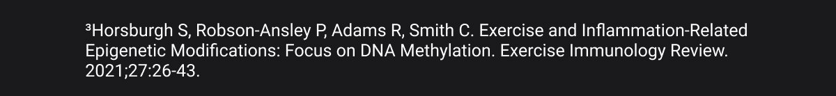 ³Horsburgh S, Robson-Ansley P, Adams R, Smith C. Exercise and Inflammation-Related Epigenetic Modifications: Focus on DNA Methylation. Exercise Immunology Review. 2021;27:26-43.