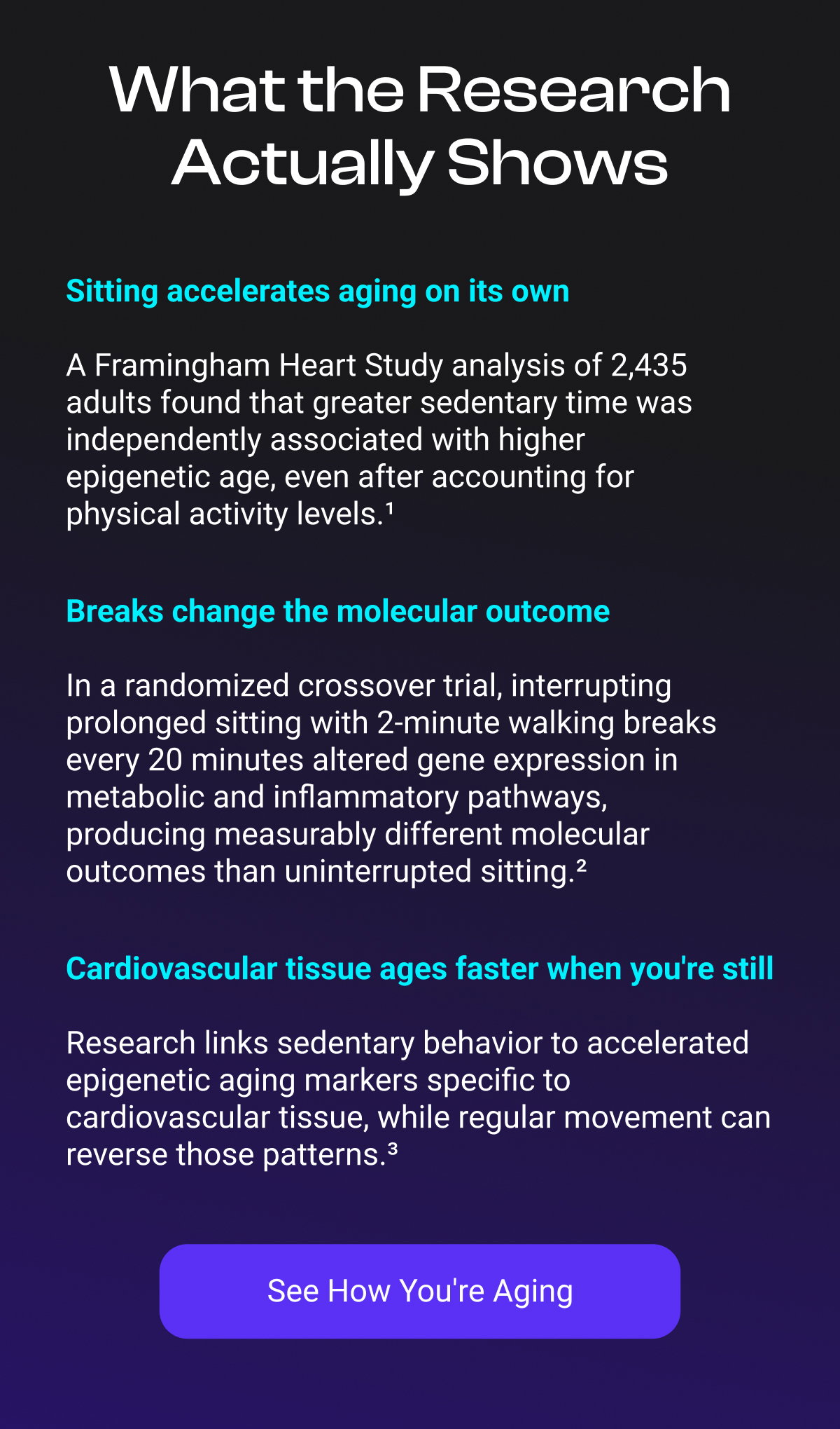 What the Research Actually Shows Sitting accelerates aging on its own A Framingham Heart Study analysis of 2,435 adults found that greater sedentary time was independently associated with higher epigenetic age, even after accounting for physical activity levels.¹ Breaks change the molecular outcome In a randomized crossover trial, interrupting prolonged sitting with 2-minute walking breaks every 20 minutes altered gene expression in metabolic and inflammatory pathways, producing measurably different molecular outcomes than uninterrupted sitting.² Cardiovascular tissue ages faster when you're still Research links sedentary behavior to accelerated epigenetic aging markers specific to cardiovascular tissue, while regular movement can reverse those patterns.³ [SEE HOW'RE YOU AGING]