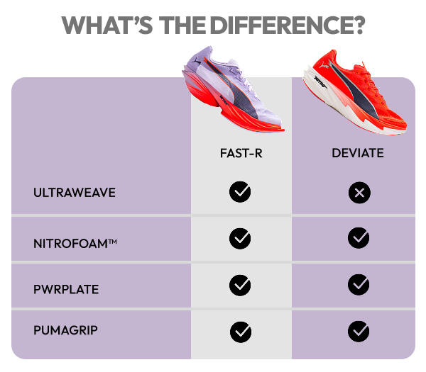 What's The Difference