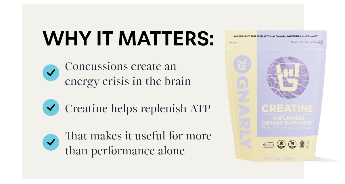 Why it matters: Concussions create an energy crisis in the brain Creatine helps replenish ATP That makes it useful for more than performance alone