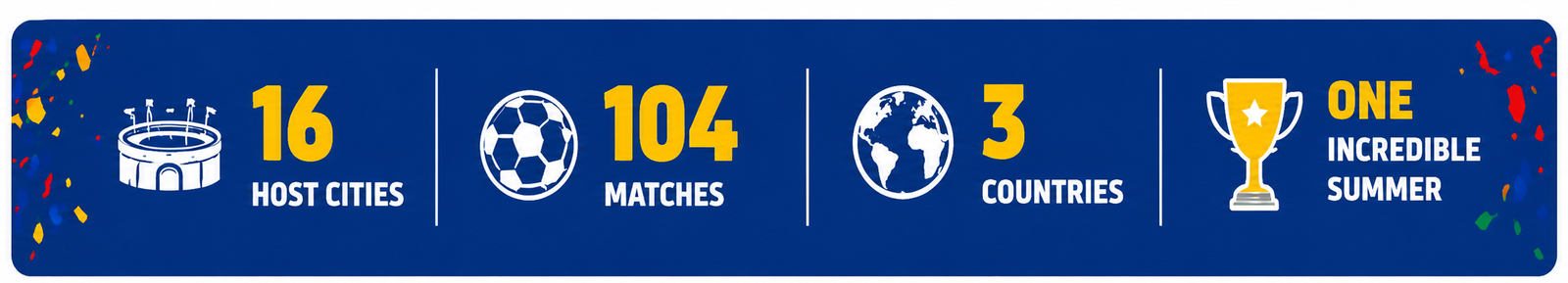 16 host cities- 104 matches - 3 countries