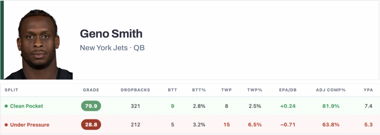 Geno Smith