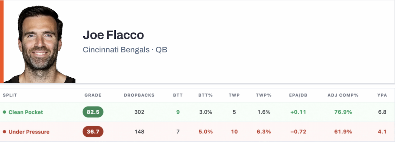 Joe Flacco