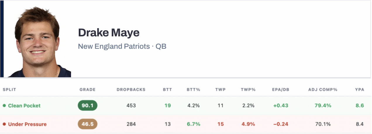 Drake Maye