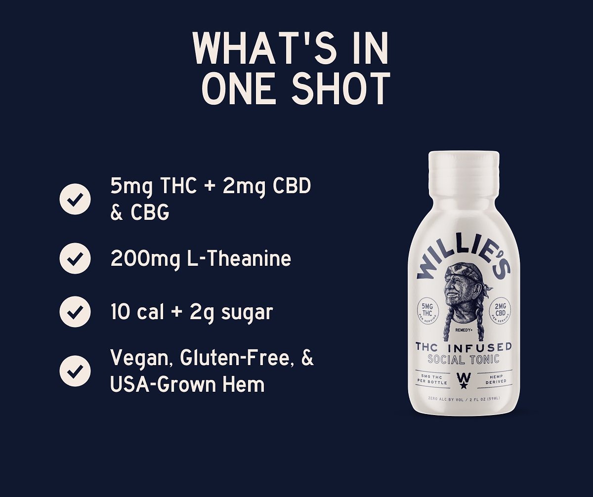 WHAT'S IN  ONE SHOT