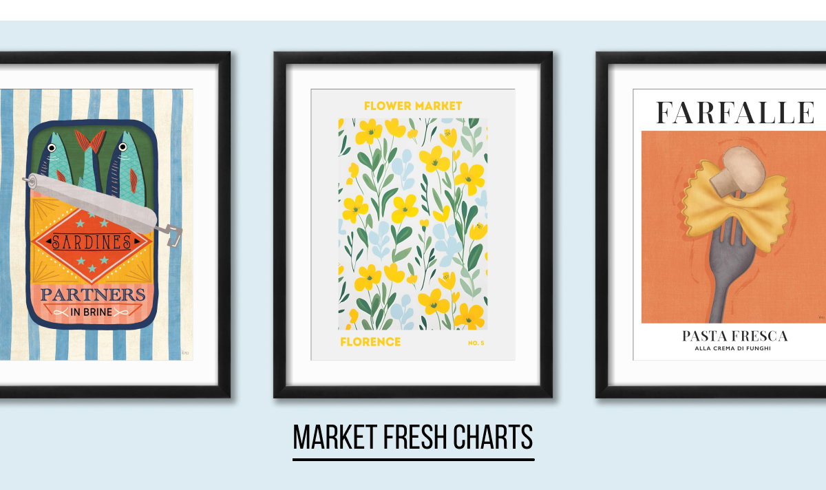 Market Charts