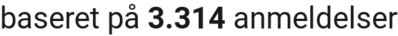 number of reviews