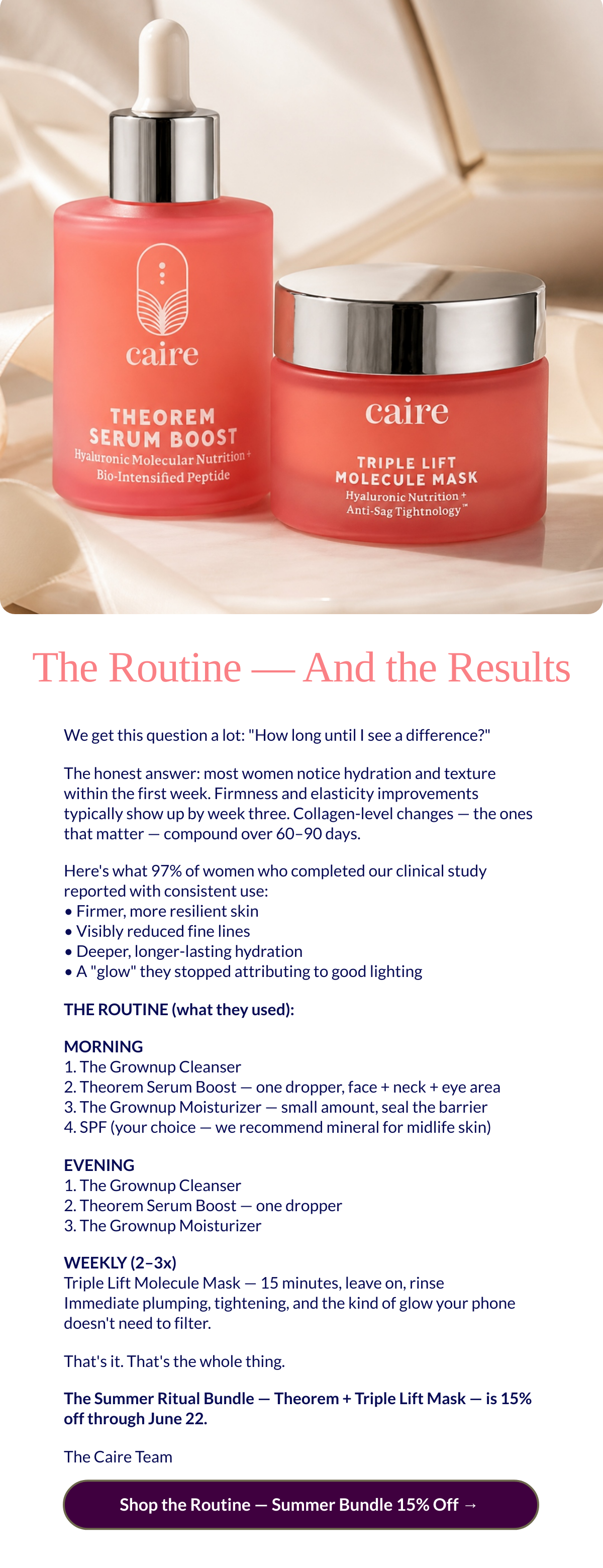  The Routine — And the Results We get this question a lot: How long until I see a difference?The honest answer: most women notice hydration and texture within the first week. Firmness and elasticity improvements typically show up by week three. Collagen-level changes — the ones that matter — compound over 60–90 days.Heres what 97% of women who completed our clinical study reported with consistent use:• Firmer, more resilient skin• Visibly reduced fine lines• Deeper, longer-lasting hydration• A glow they stopped attributing to good lightingTHE ROUTINE (what they used):MORNING1. The Grownup Cleanser 2. Theorem Serum Boost — one dropper, face + neck + eye area3. The Grownup Moisturizer — small amount, seal the barrier4. SPF (your choice — we recommend mineral for midlife skin)EVENING1. The Grownup Cleanser2. Theorem Serum Boost — one dropper3. The Grownup MoisturizerWEEKLY (2–3x)Triple Lift Molecule Mask — 15 minutes, leave on, rinseImmediate plumping, tightening, and the kind of glow your phone doesnt need to filter.Thats it. Thats the whole thing.The Summer Ritual Bundle — Theorem + Triple Lift Mask — is 15% off through June 22.The Caire Team Shop the Routine — Summer Bundle 15% Offnbsp;→nbsp;