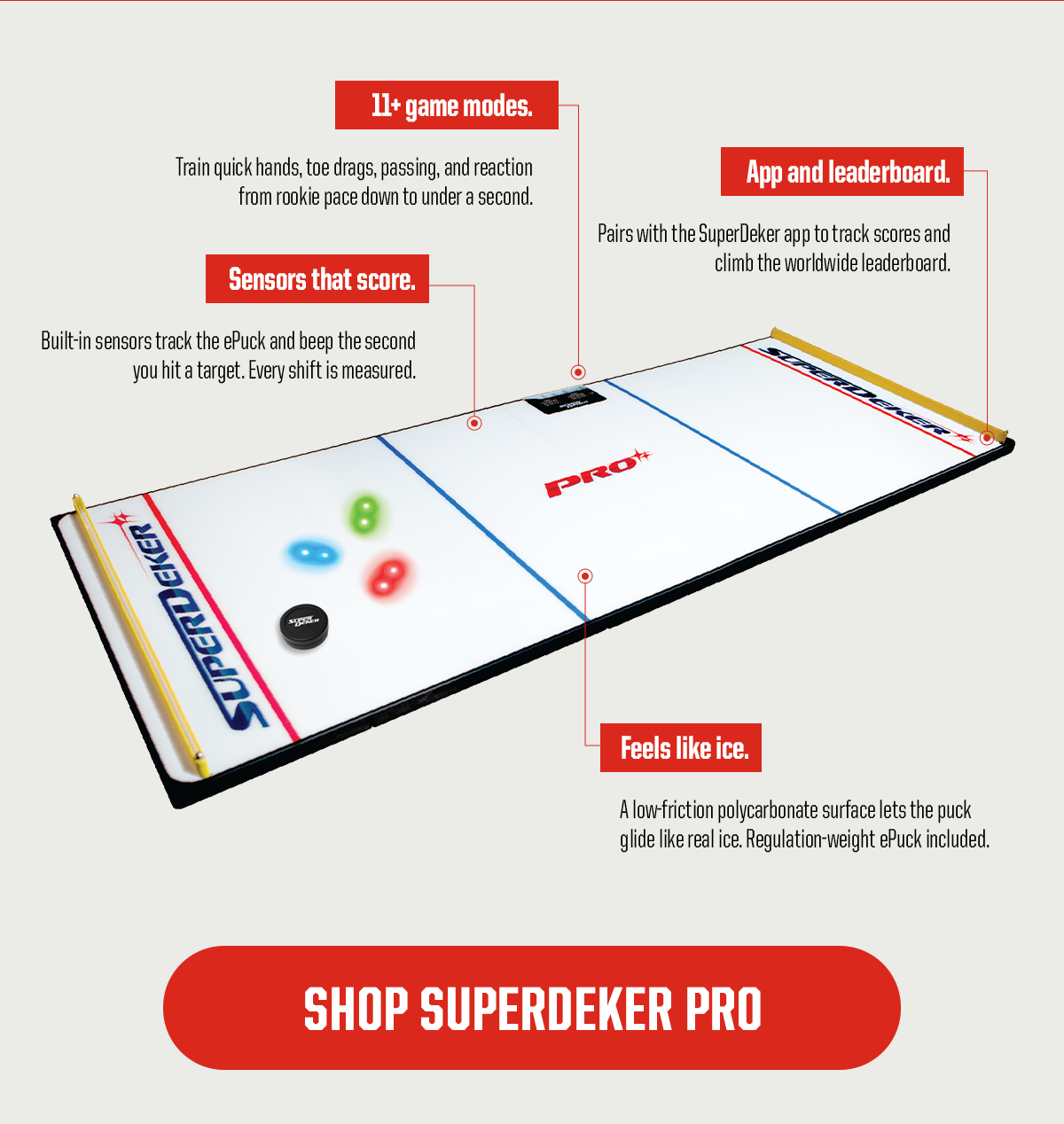 Body: Feels like ice. A low-friction polycarbonate surface lets the puck glide like real ice. Regulation-weight ePuck included. Sensors that score. Built-in sensors track the ePuck and beep the second you hit a target. Every shift is measured. 11+ game modes. Train quick hands, toe drags, passing, and reaction from rookie pace down to under a second. App and leaderboard. Pairs with the SuperDeker app to track scores and climb the worldwide leaderboard. CTA: Shop Superdeker Pro