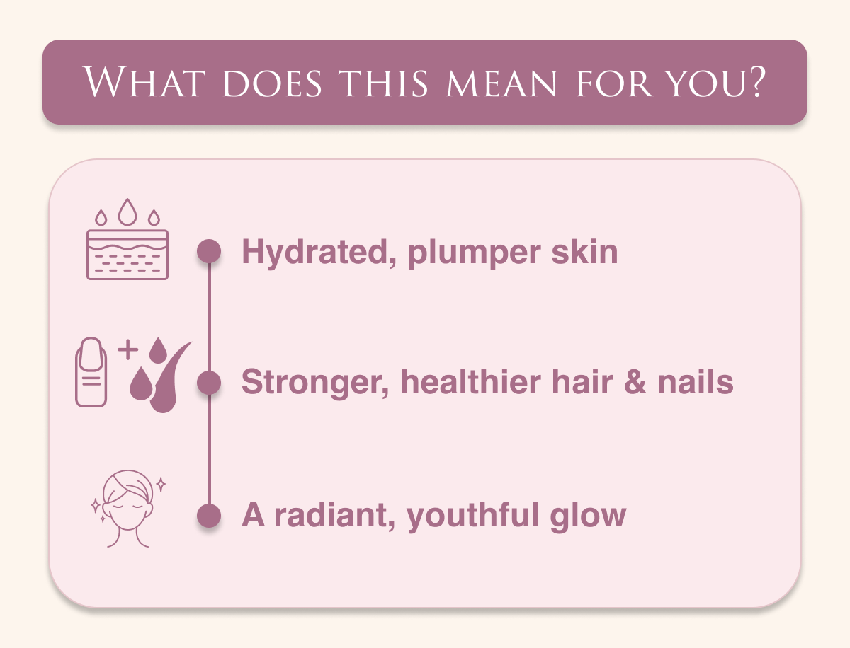 GLOWING SKIN, STRONGER HAIR, INCREASED ENERGY