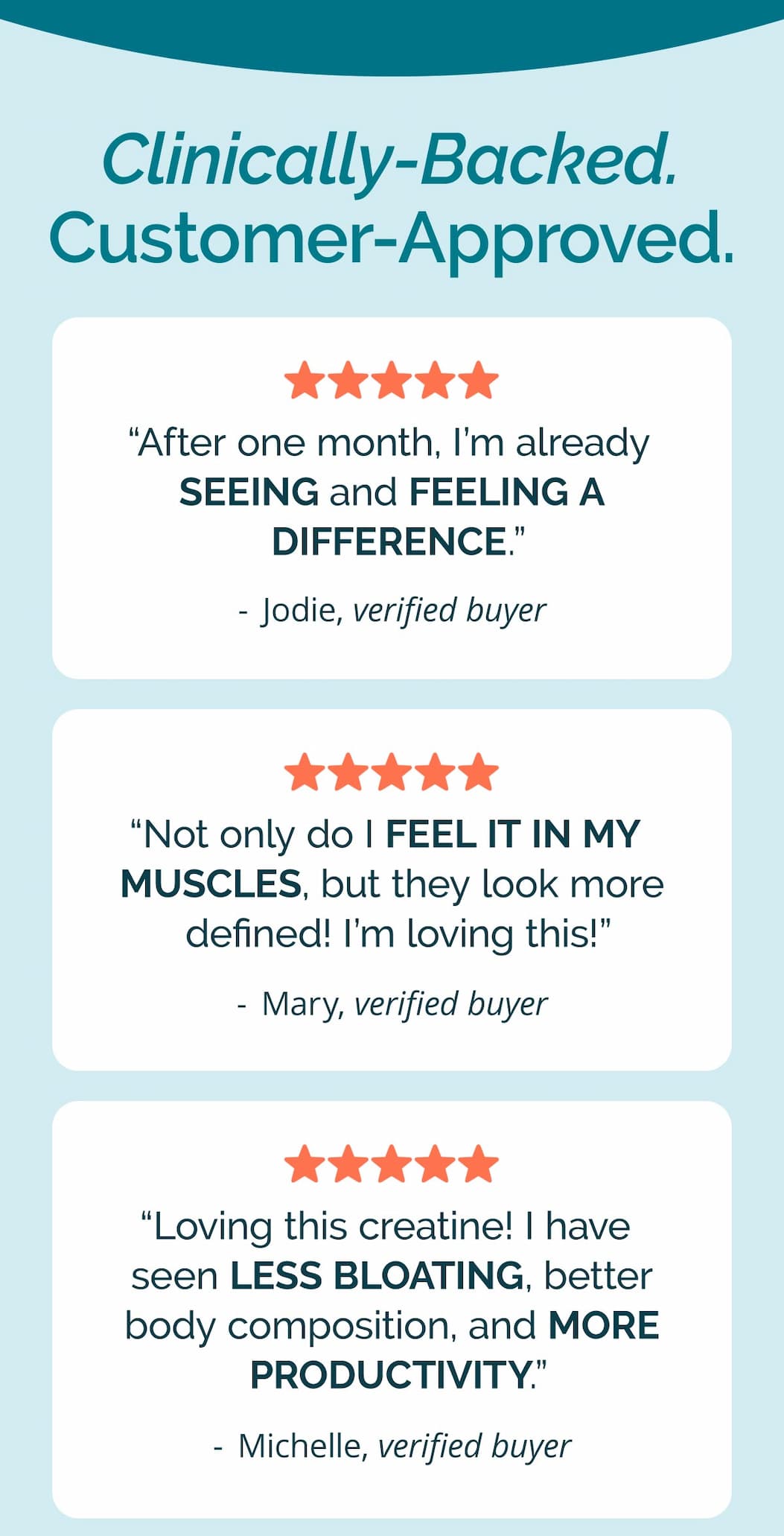 Clinically-Backed. Customer-Approved.