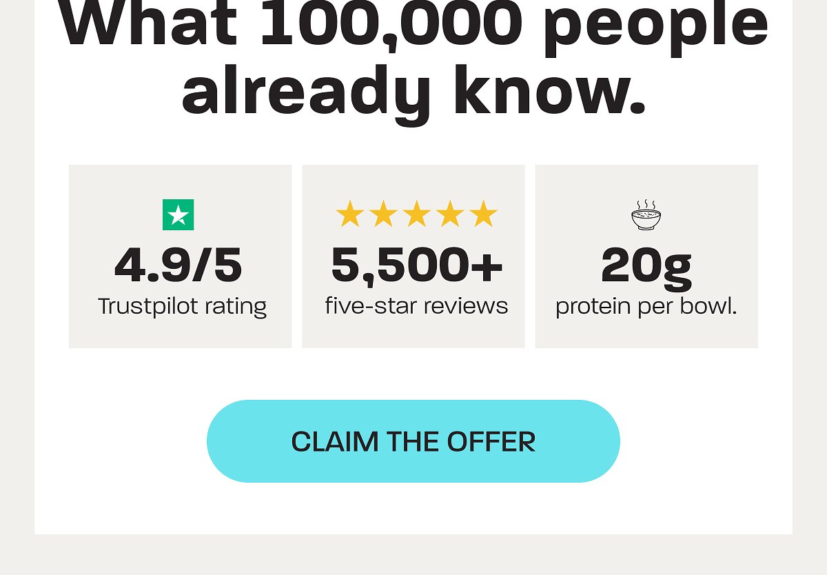 Trustpilot rating of 4.9/5, 5,500+ five-star reviews, 20g protein per bowl.