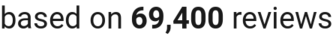 number of reviews