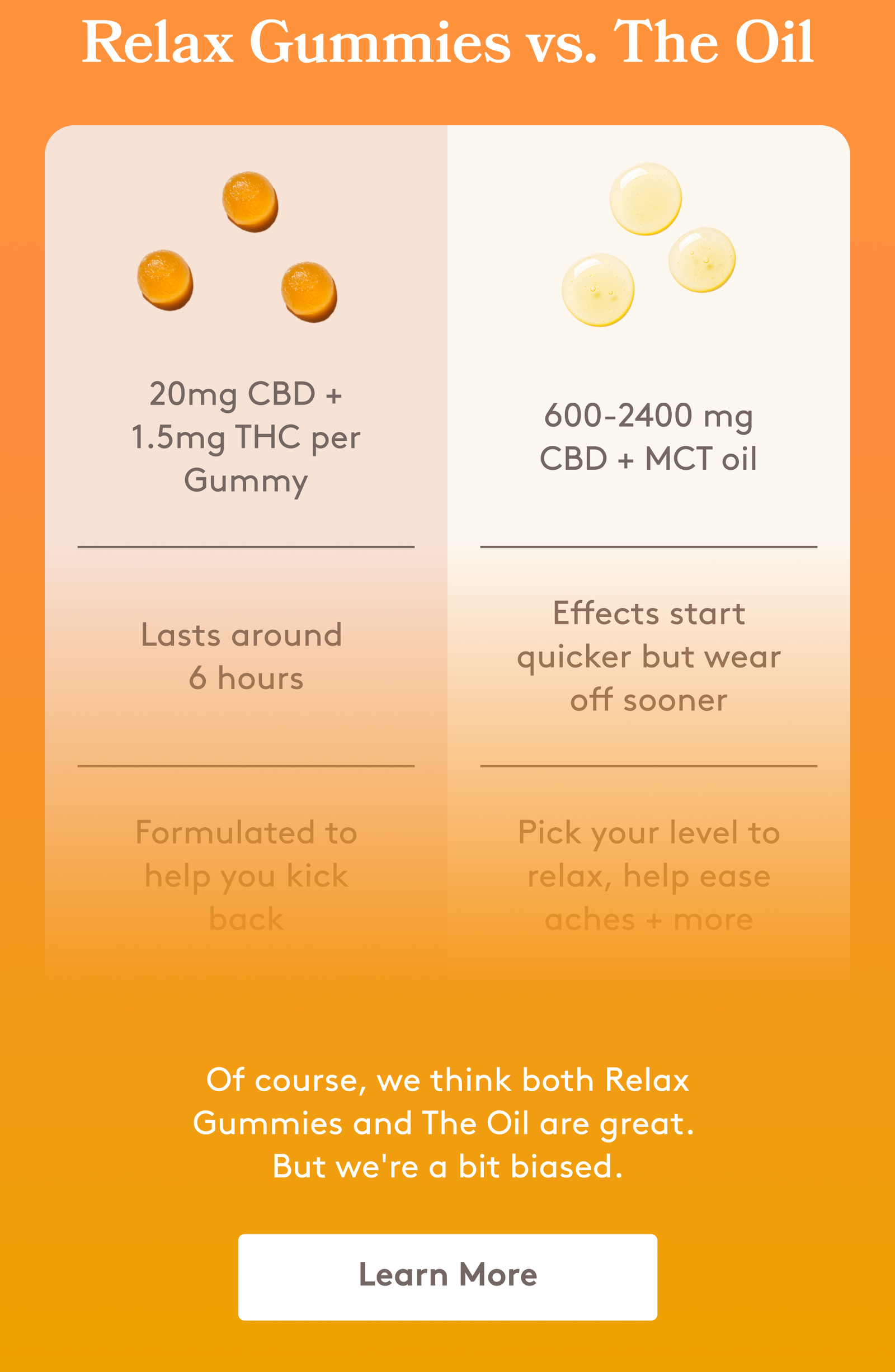 Relax Gummies vs. The Oil | Relax Gummies 20mg CBD + 1.5mg THC per Gummy The Oil 600-2400 mg CBD + MCT oil Lasts around  6 hours Effects start quicker but wear off sooner Formulated to help you kick back Pick your level to relax, help ease aches + more Consistent dosing every time Precisely control your dose Discreet &  great on the go Precise &  great in coffee Grab The Gummies Take The Oil | Of course, we think both Relax Gummies and The Oil are great.  But we're a bit biased. Learn More 