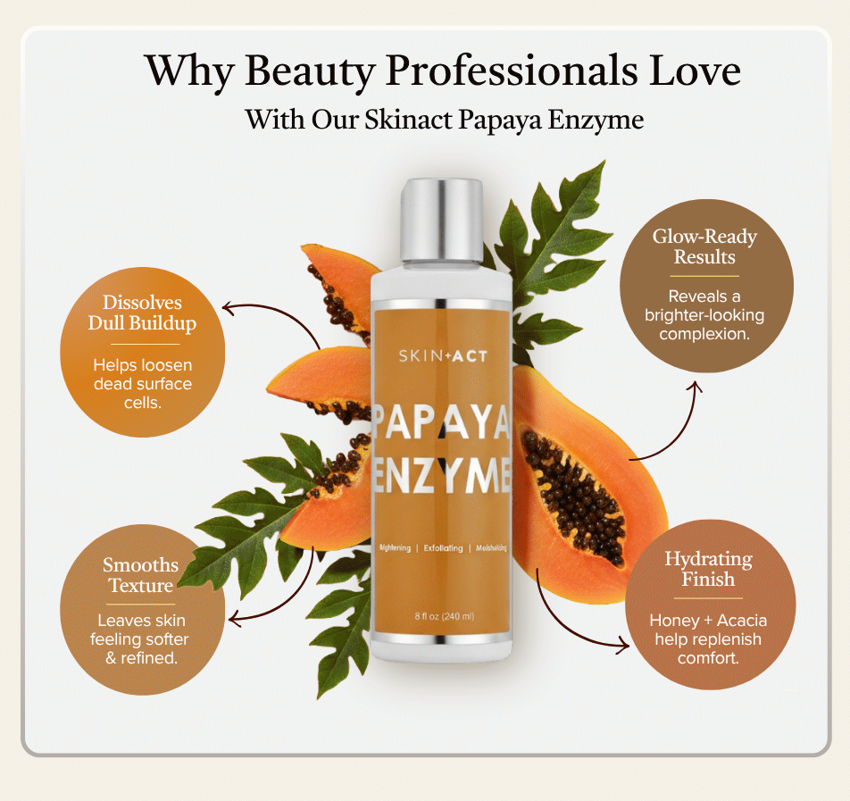 Skinact Papaya Enzyme Gentle Exfoliant