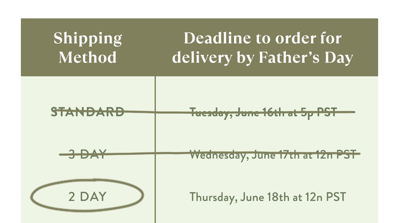 Select 2-day shipping 