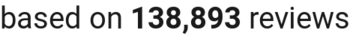 number of reviews