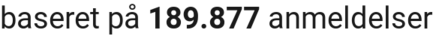 number of reviews