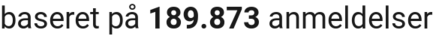 number of reviews