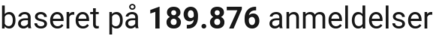 number of reviews