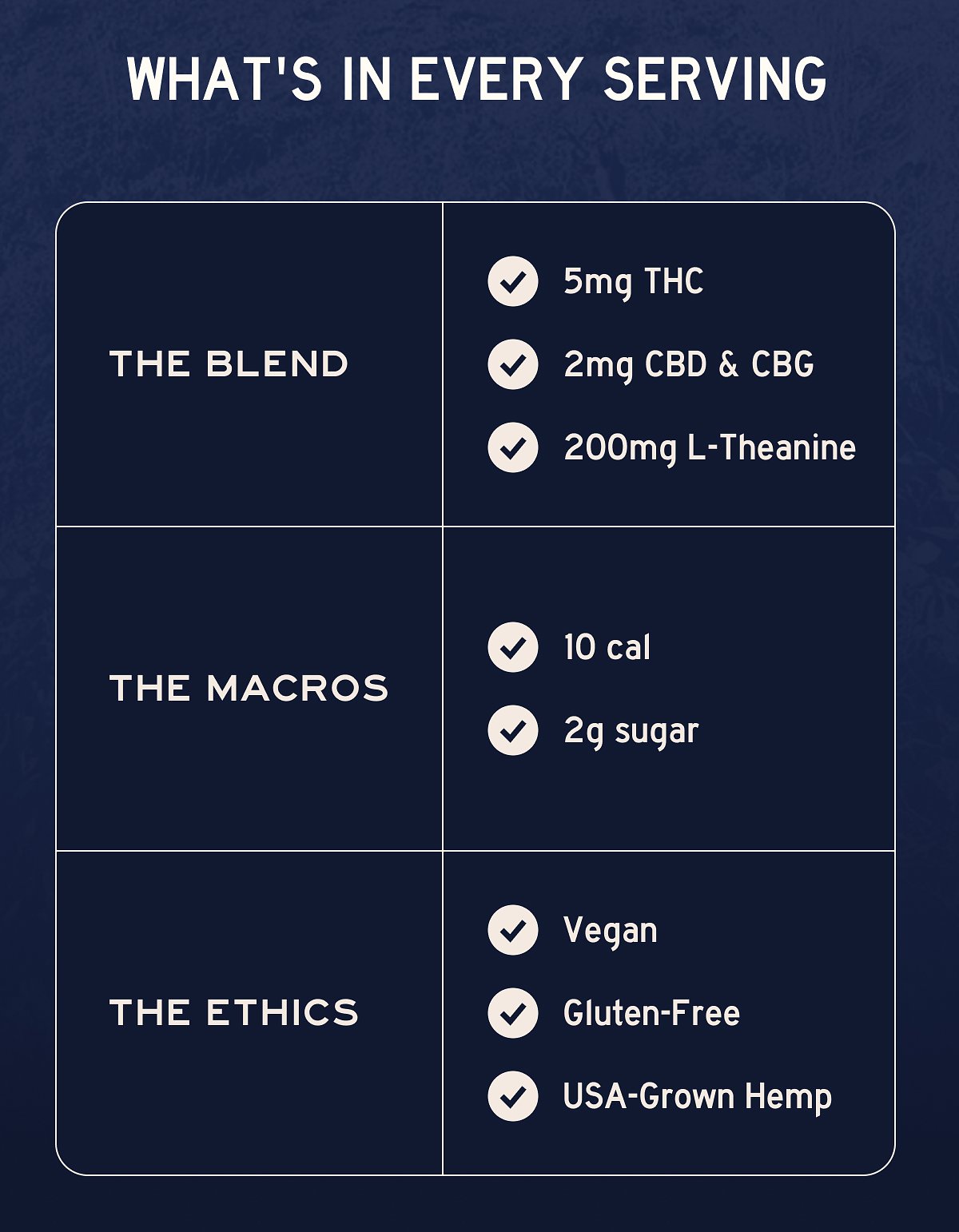 WHAT'S IN EVERY SERVING