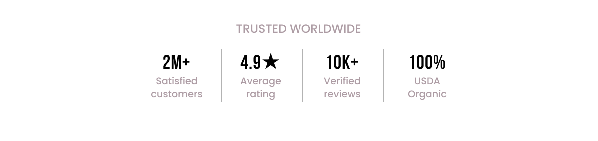 2 Million+ satisfied customers, 10k+ verified reviews
