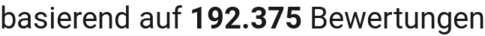 number of reviews