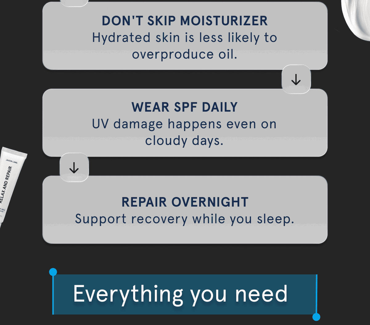 Everything You Need