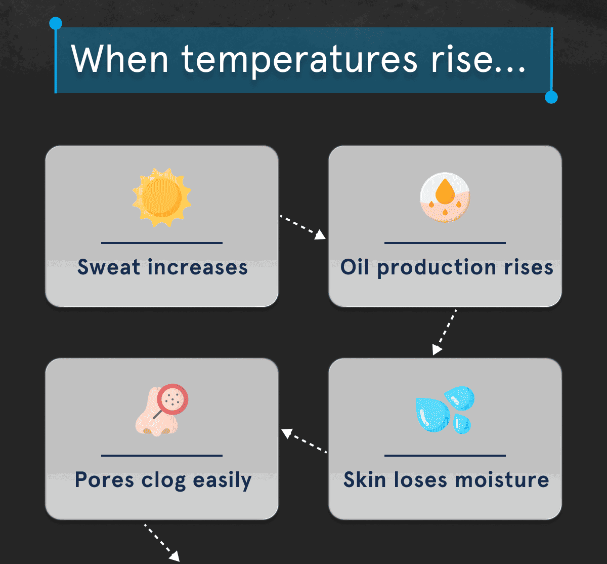 When Temperatures Rise...