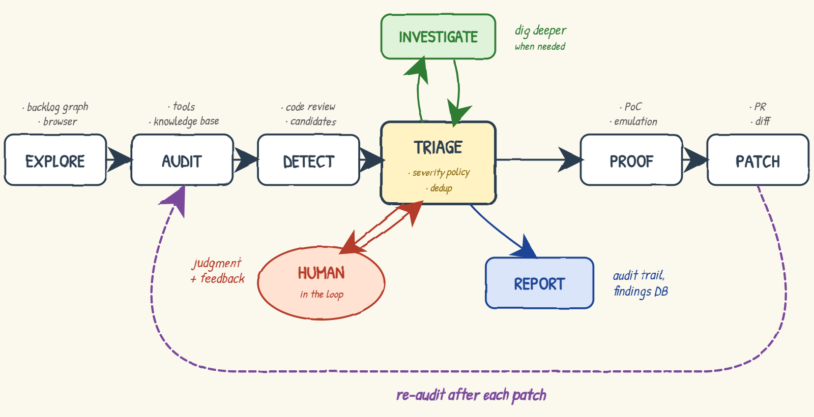 The Ledger Donjon on Why Security Teams Must Become Hybrid AI Teams
