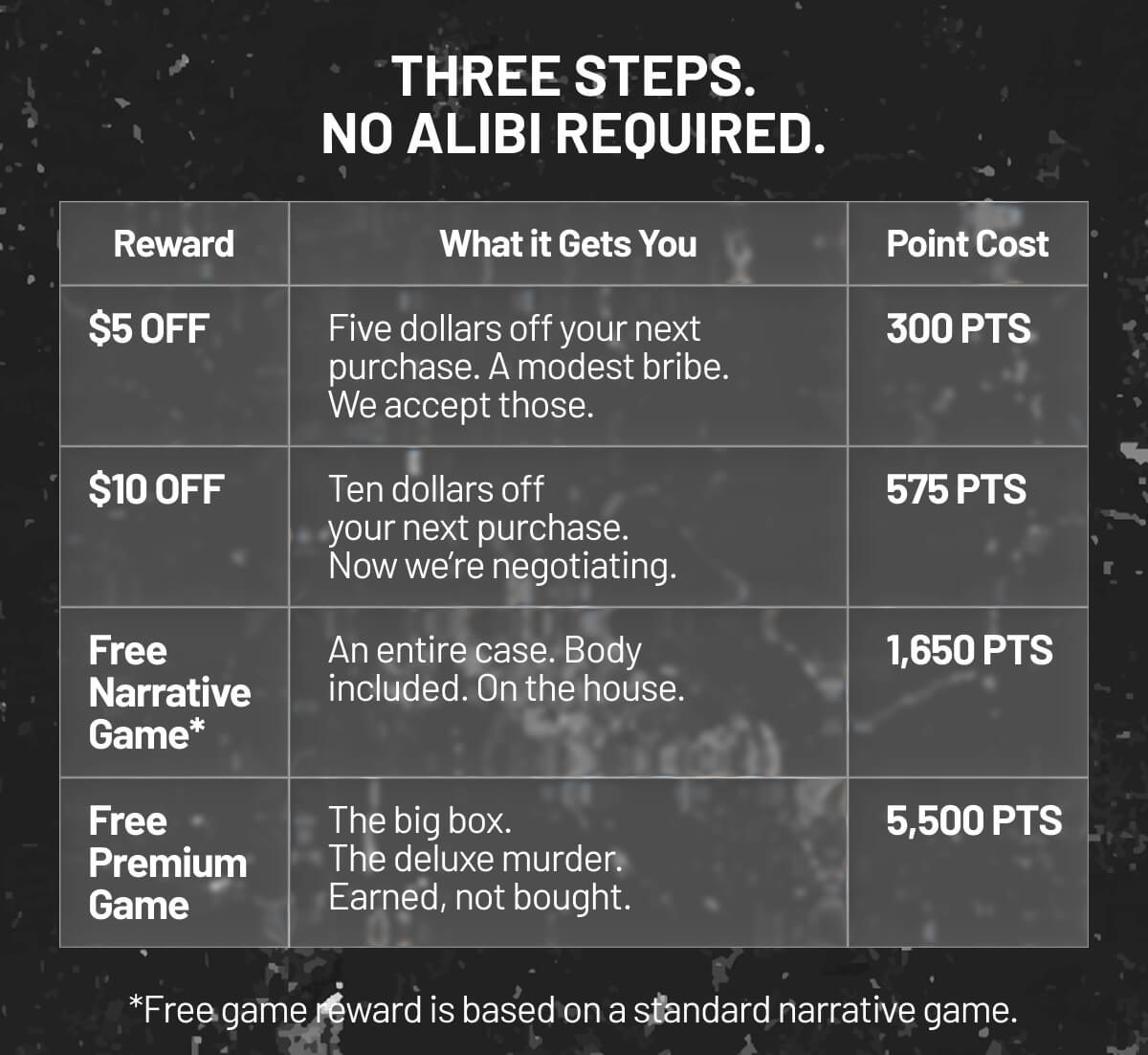 Three Steps. No Alibi Required.