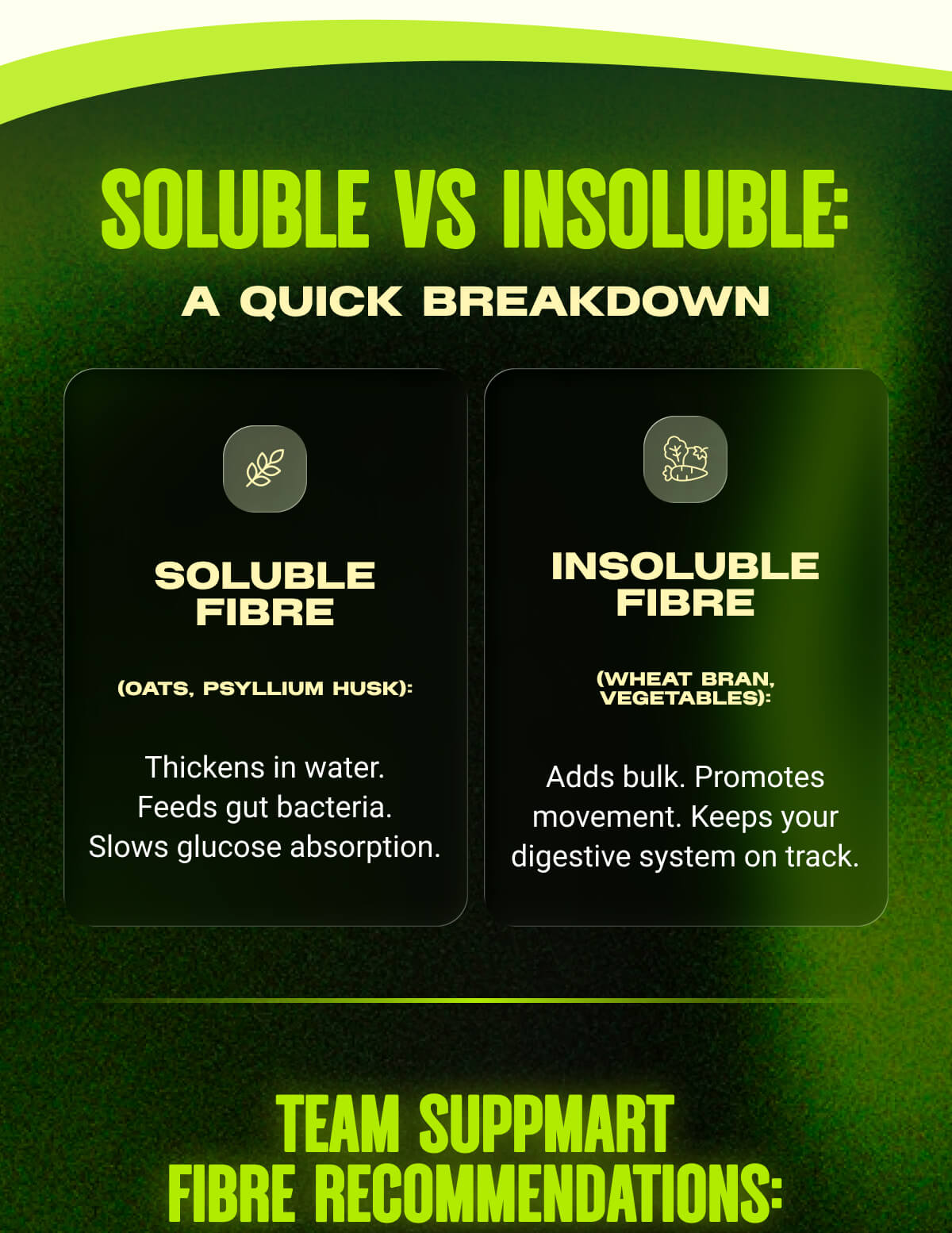 SOLUBLE VS INSOLUBLE 