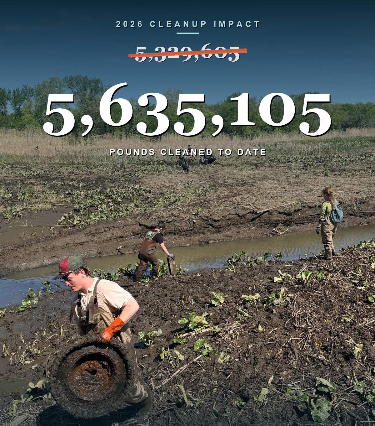 Volunteers wade into the Tinicum marsh at John Heinz National Wildlife Refuge, hauling out a mud-caked tire. Headline: our lifetime cleanup total rises from 5,329,605 to 5,635,105 pounds cleaned to date.