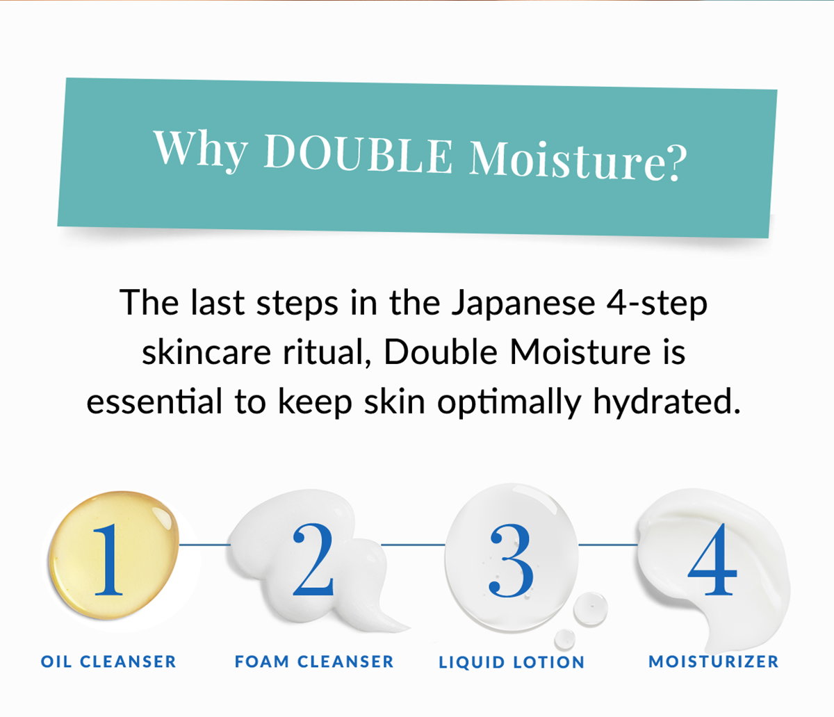 Double moisture is essential to keep skin optimally hydrated