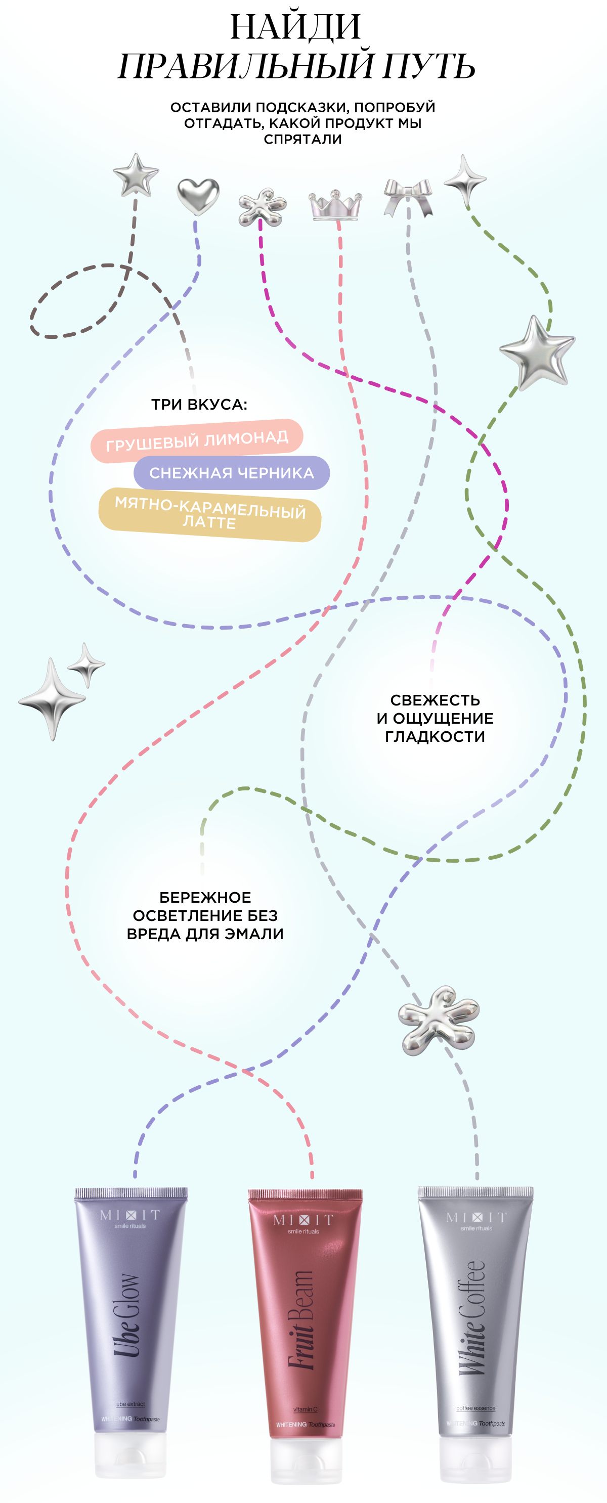 Какой правильный путь?