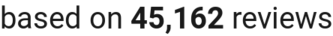number of reviews