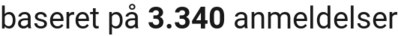 number of reviews