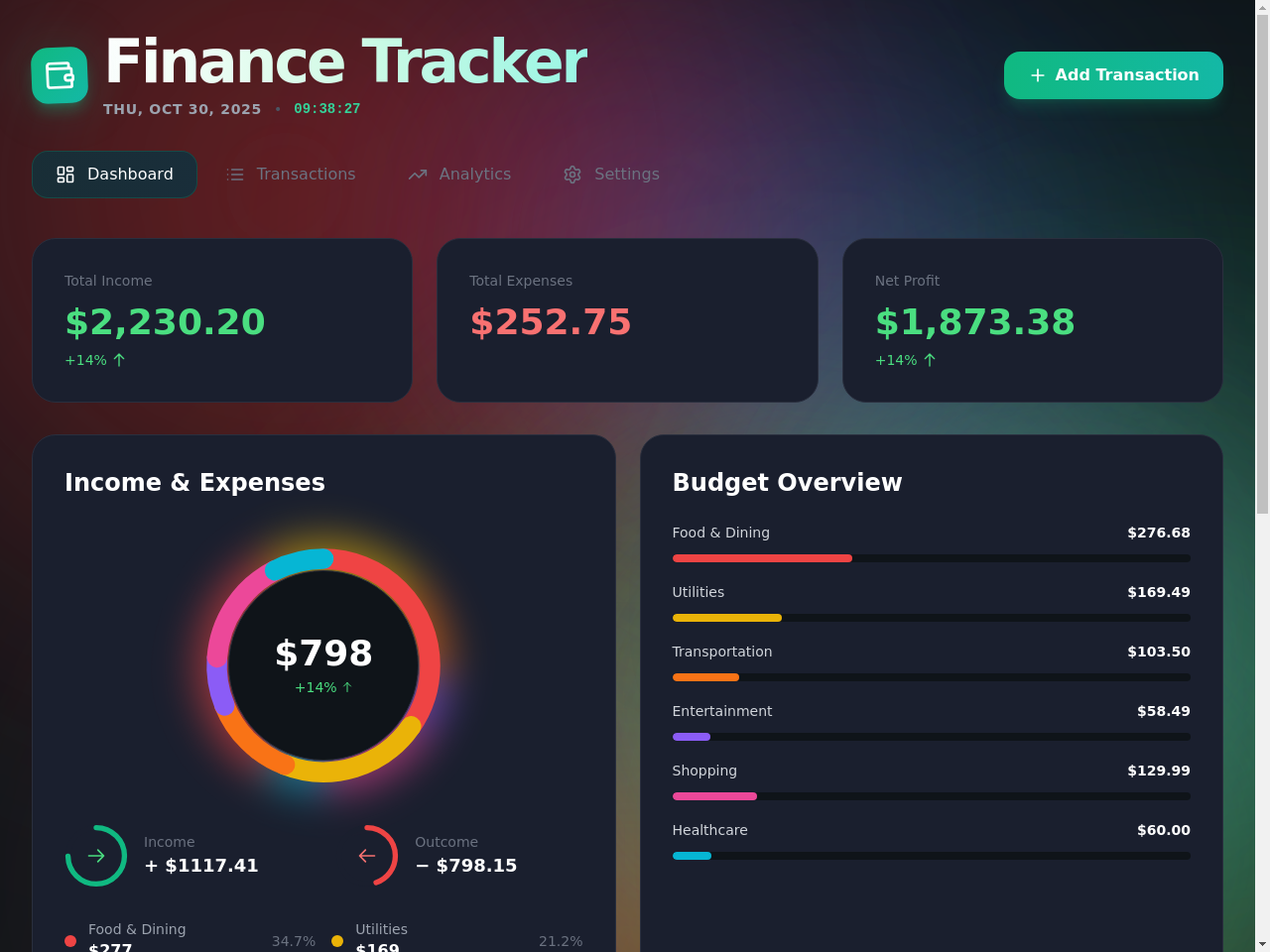 Finance Tracker Dashboard. Reports that build themselves overnight.
