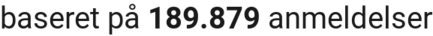 number of reviews