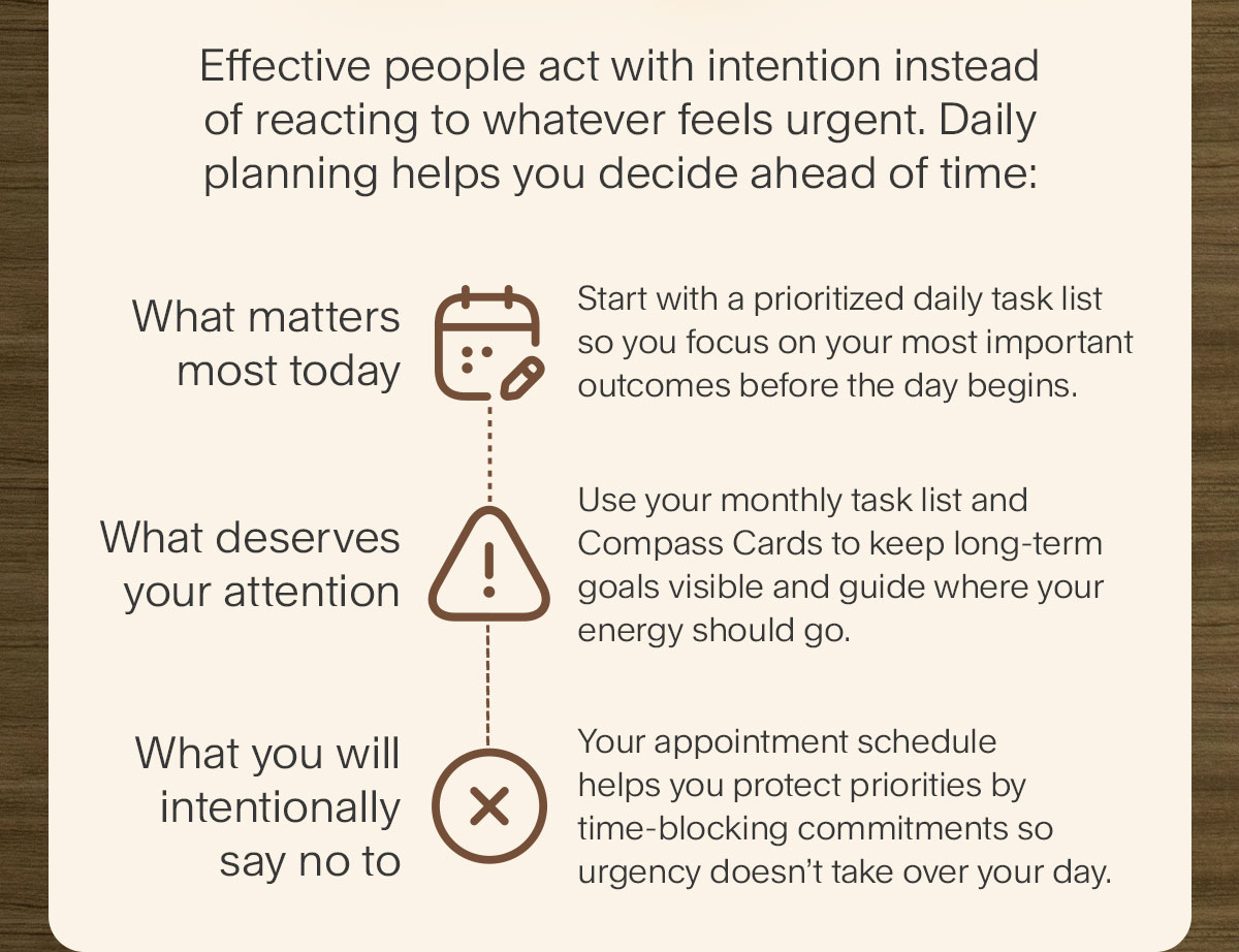 Effective people act with intention instead of reacting to whatever feels urgent. Daily planning helps you decide ahead of time: What matters most today—Start with a prioritized daily task list so you focus on your most important outcomes before the day begins; What deserves your attention—Use your monthly task list and Compass Cards to keep long-term goals visible and guide where your energy should go; What you will intentionally say no to—Your appointment schedule helps you protect priorities by time-blocking commitments so urgency doesn’t take over your day.