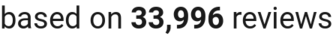 number of reviews
