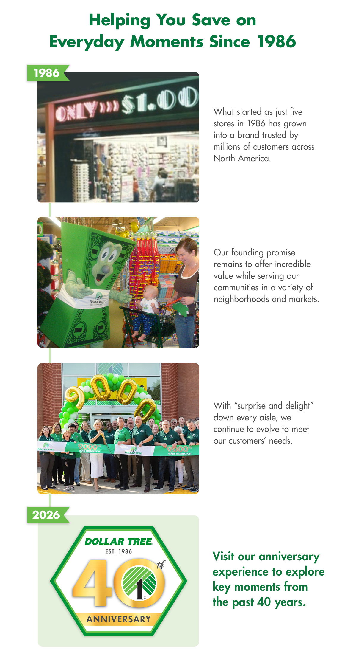 Helping You Save on Everyday Moments Since 1986. Timeline with four photos beginning at 1986, ending at 2026. What started as just five stores in 1986 has grown into a brand trusted by millions of customers across North America. Our founding promise remains to offer incredible value while serving our communities in a variety of neighborhoods and markets. With “surprise and delight” down every aisle, we continue to evolve to meet our customers’ needs. Visit our anniversary experience to explore key moments from the past 40 years.