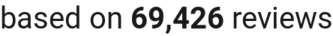 number of reviews