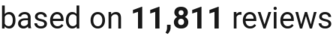 number of reviews