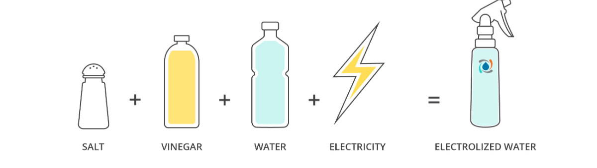 Powerful Cleaning in One Simple System